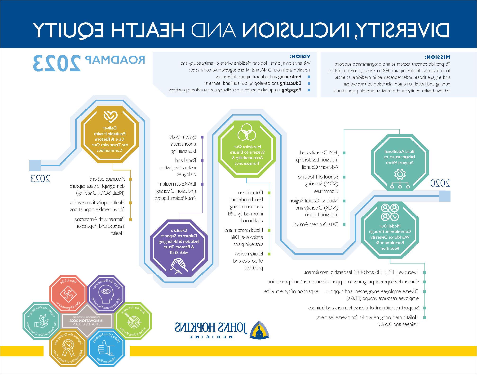 2023 roadmap